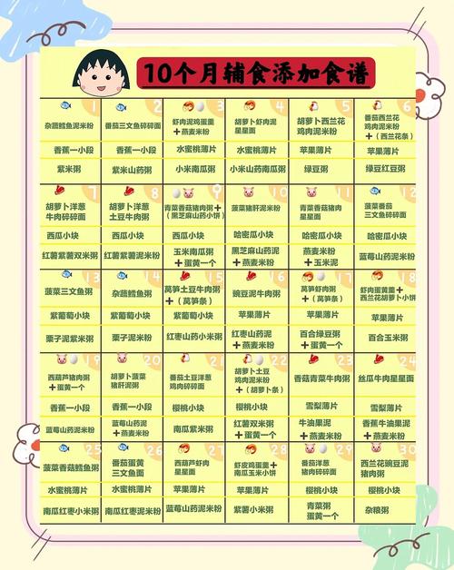 大同代生咨询机构:宝宝10个月辅食
